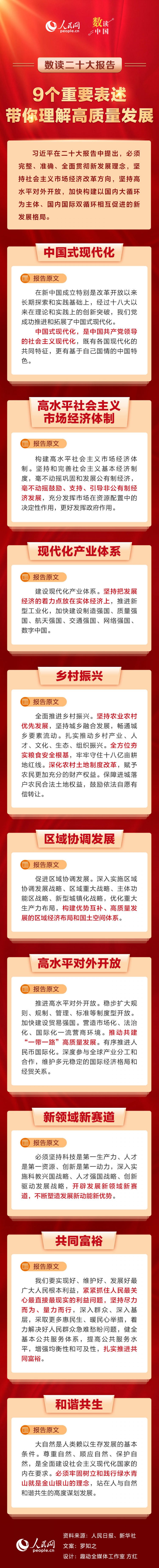 5人民網(wǎng)：數(shù)讀二十大報告｜9個重要表述，帶你理解高質(zhì)量發(fā)展.jpg